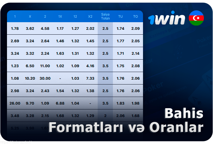 1Win-də idman mərcləri üçün əmsallar haqqında